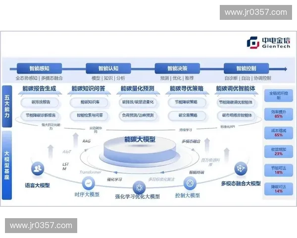 面向多场景的智能算力调度与资源协同优化新范式构建体系