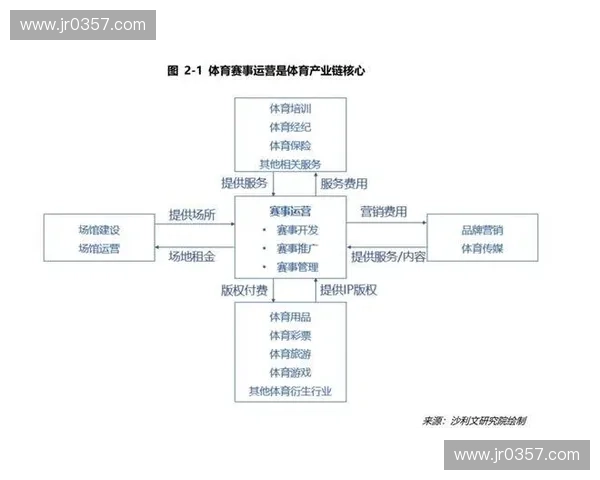 体育市场发展趋势与商业模式创新探讨分析