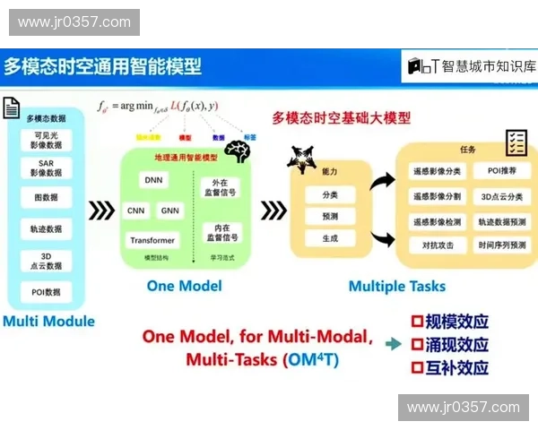 基于多模态感知与智能分析的高精度运动识别技术研究与应用创新