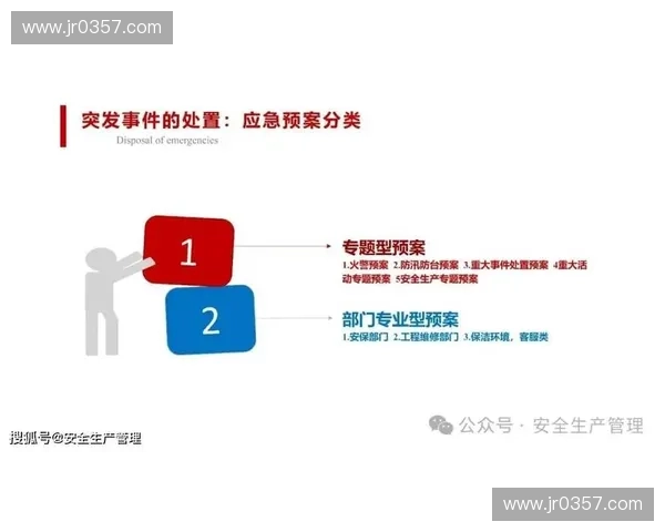 比赛突发情况快速响应与应急处置全流程方案研究